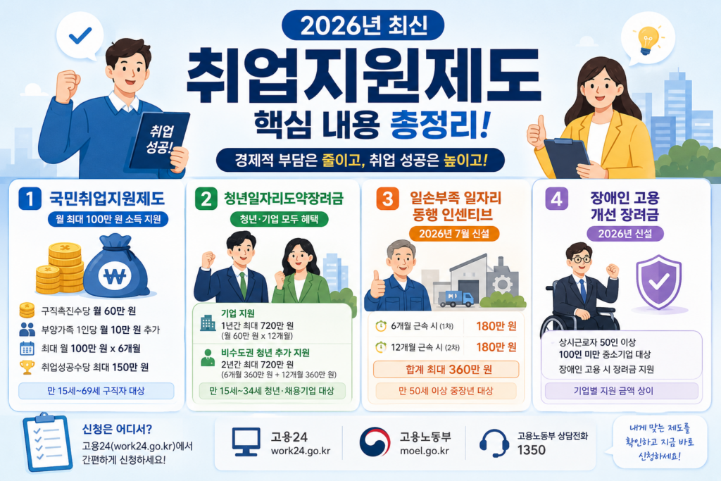2026년 취업지원제도