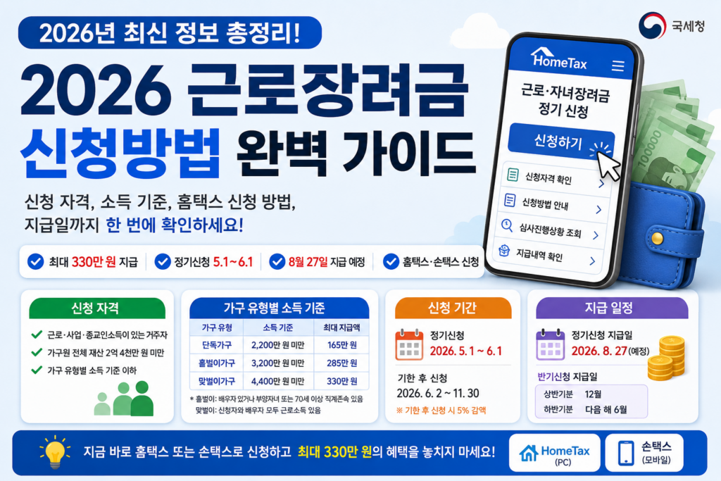 근로장려금 신청방법