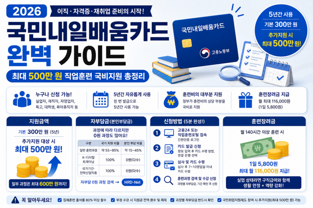 내일배움카드 완벽가이드