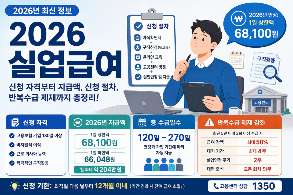 실업급여 제도 안내