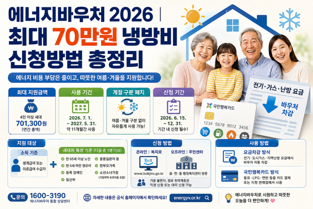 2026에너지바우처신청방법