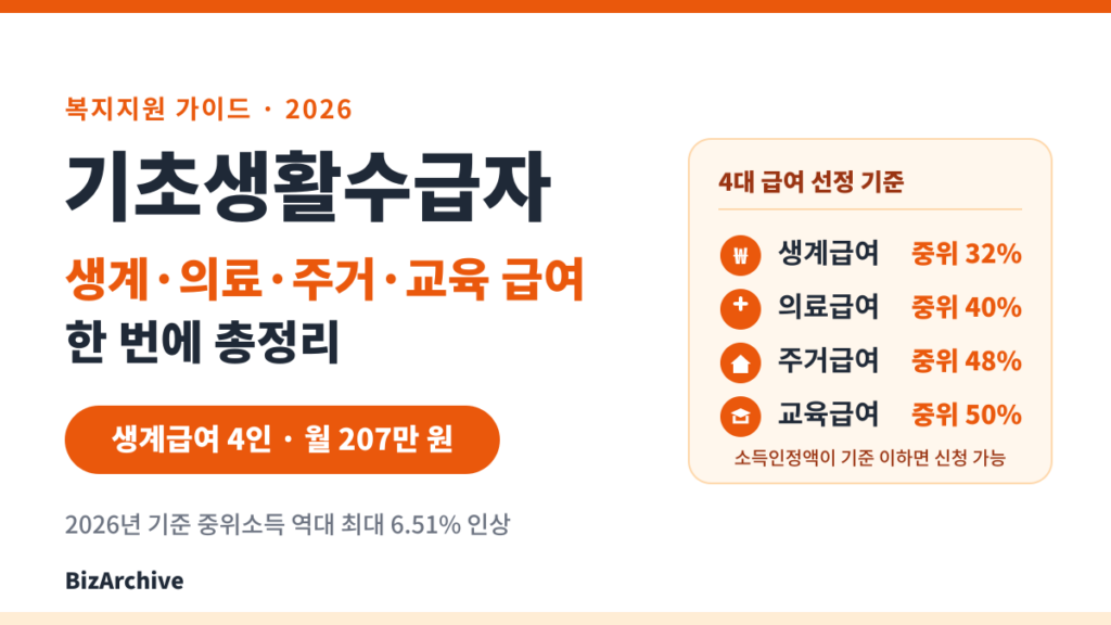 2026 기초생활수급자 생계·의료·주거·교육 급여 선정기준 안내