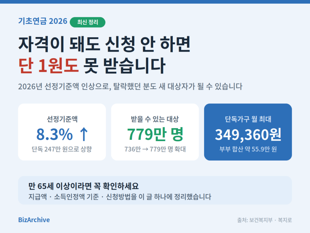 기초연금 2026 최신정리
