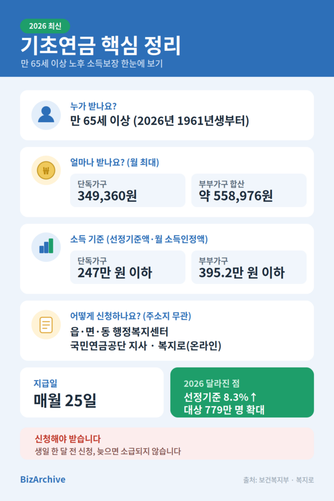 기초연금 핵심정리
