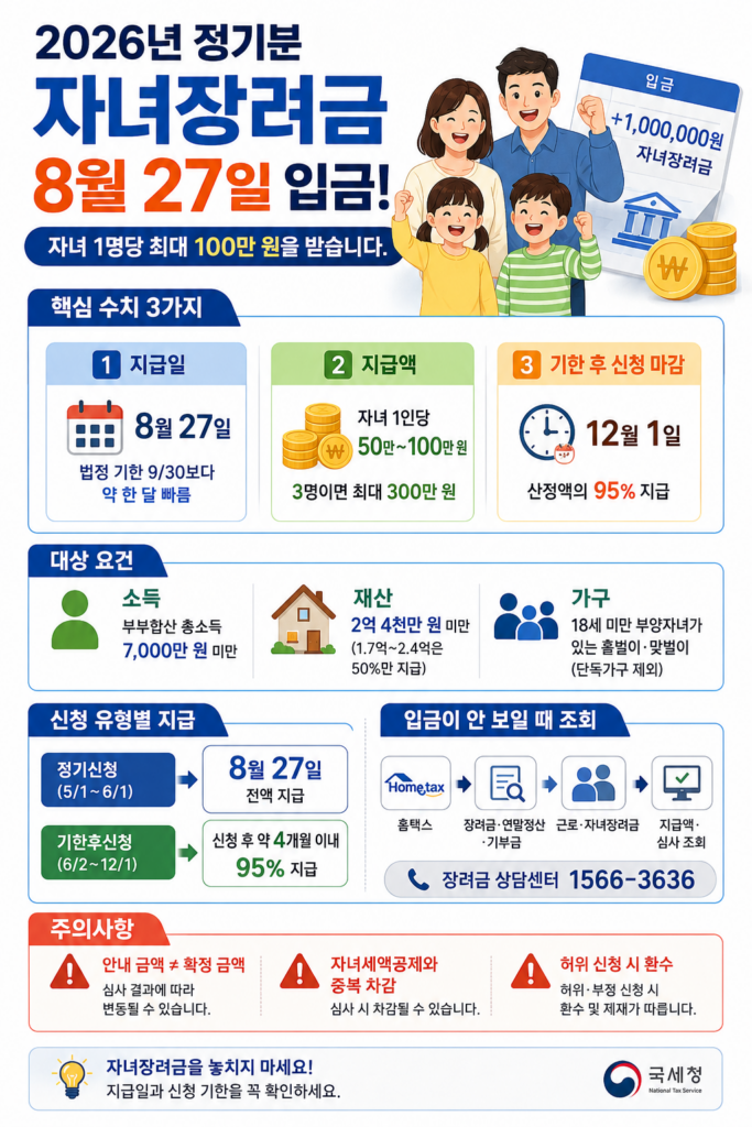 자려장려금