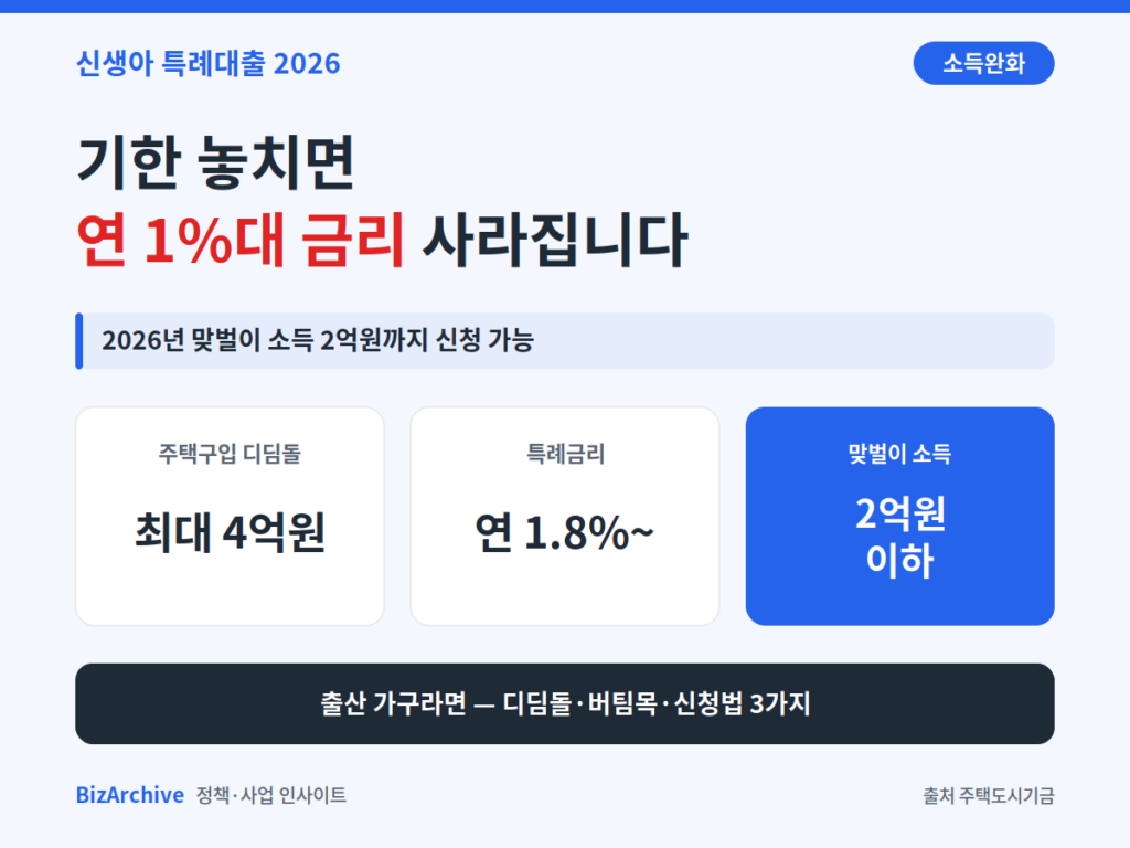 신생아 특례대출 2026
 