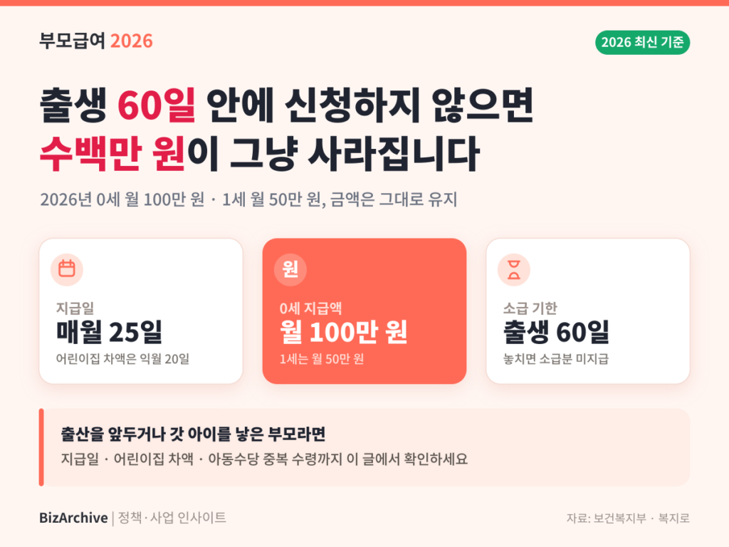 부모급여 지급일