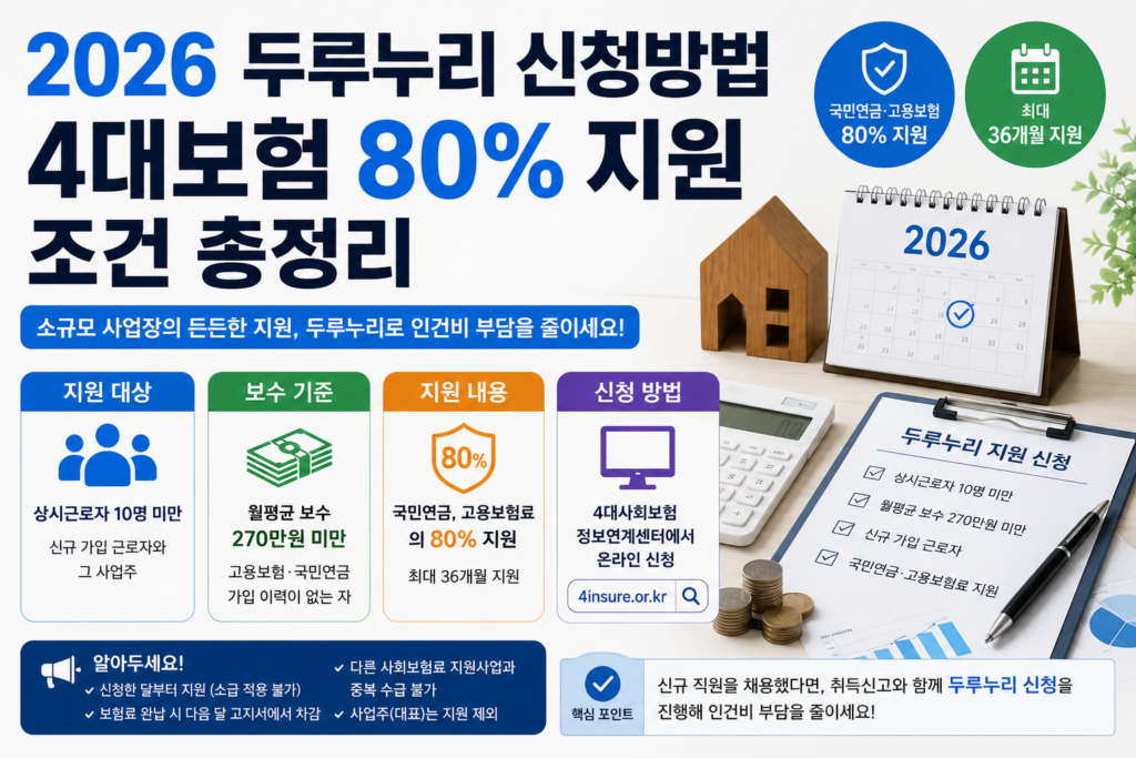 두루누리 신청방법