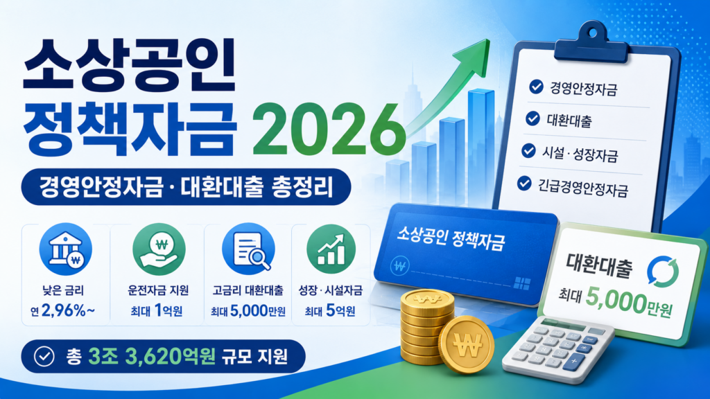 2026 소상공인 정책자금 총정리