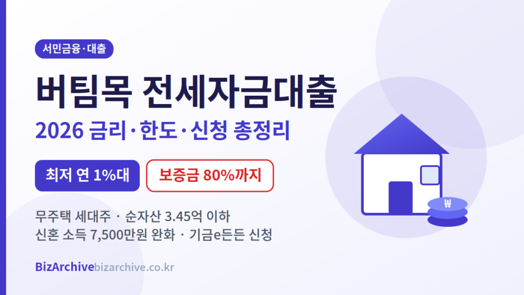 버팀목 전세자금대출 2026 안내 이미지 - 최저 연 1%대 금리, 전세보증금 80%까지, 순자산 3.45억 이하 무주택 세대주 대상, 기금e든든 신청