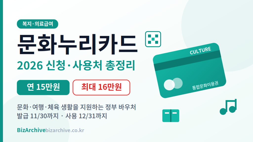 문화누리카드 2026 안내 이미지 - 연 15만원, 청소년·준고령 최대 16만원 지원, 문화·여행·체육 정부 바우처, 발급 11월 30일까지
