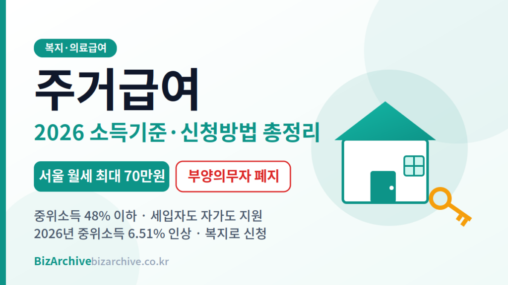 주거급여 2026 안내 이미지 - 중위소득 48% 이하 대상, 서울 월세 최대 70만원 지원, 부양의무자 기준 폐지, 복지로 신청