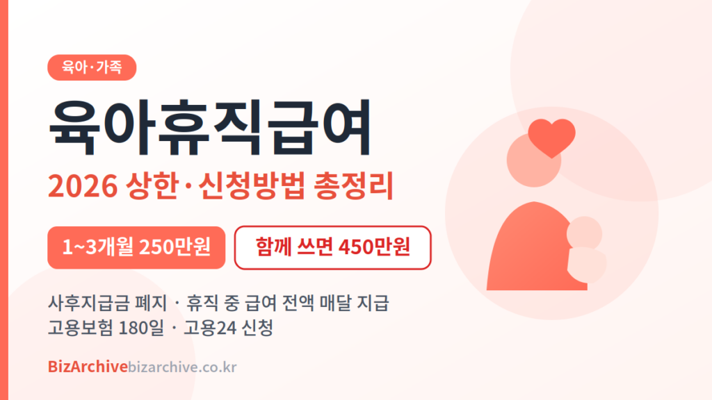 육아휴직급여 2026 안내 이미지 - 1~3개월 상한 250만원, 부모 함께 쓰면 최대 450만원, 사후지급금 폐지, 고용24 신청