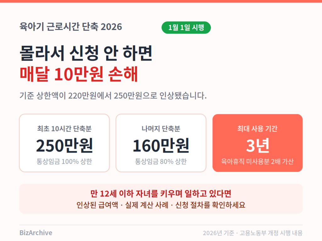 2026년 육아기 근로시간 단축 급여 인상 핵심 정리 인포그래픽